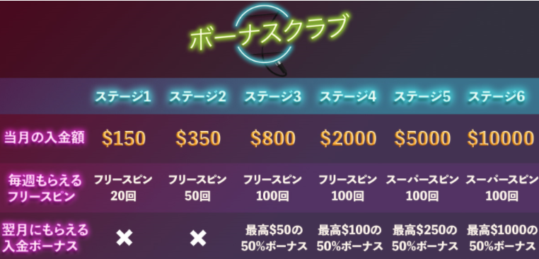 チェリーカジノ Cherry Casino